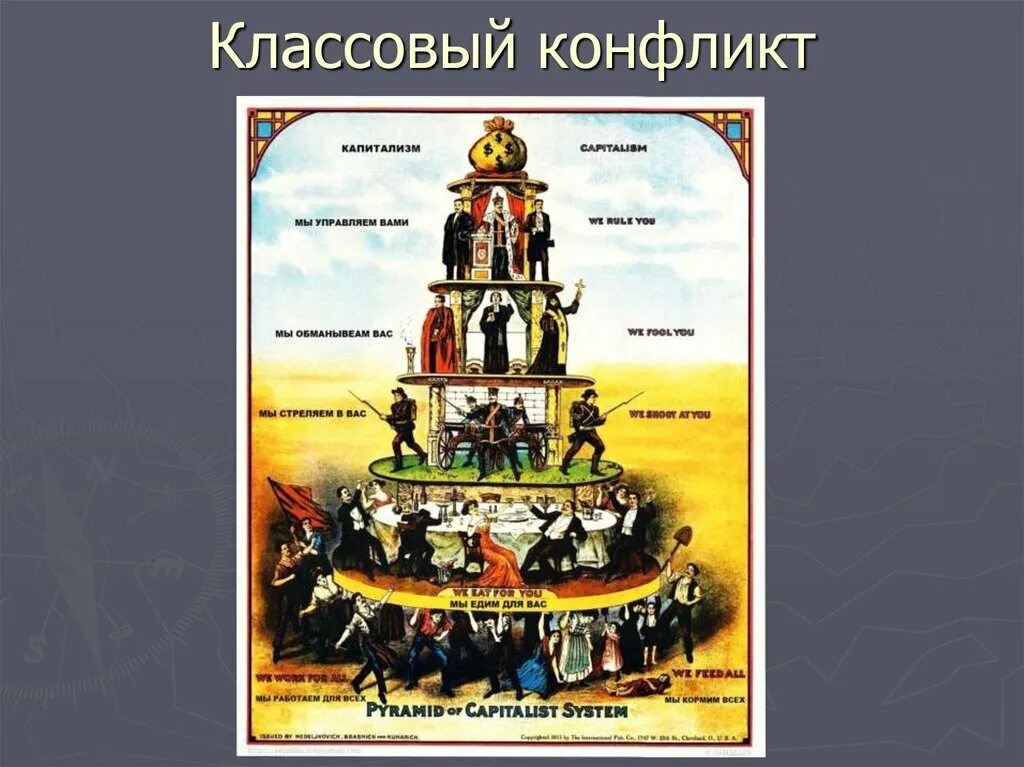 Классы капиталистического общества. Иерархия капитализма. Пирамида капитализма. Капиталистическая иерархия. Классовая пирамида капитализма.