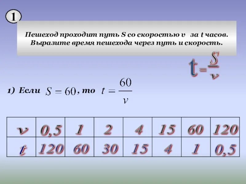 Найдите среднюю скорость пешехода. Как выразить время через путь. Скорость пешехода 5 1/5 км/ч Найдите путь пройденный пешеходом. Скорость пешехода 5 1/5 км/ч Найдите путь пройденный пешеходом за 2 ч. Скорость пешехода 1.2 м с за 1 минуту он проходит путь решение.