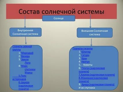 Полярная звезда в состав солнечной системы