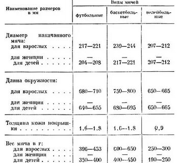 Размер профессионального баскетбольного мяча