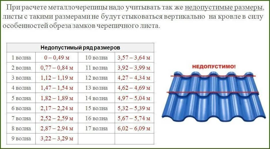 Стандартные размеры металлочерепицы. Стандартный лист металлочерепицы размеры. длина листа металлочерепицы для крыши. размер листа металлочерепицы для крыши длина и ширина. стандартная ширина металлочерепицы.