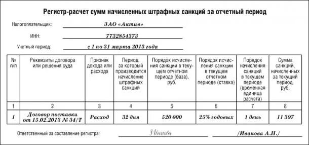 Регистры учета расчетов. Расчет штрафных санкций. Регистры учета. Регистр учета по штрафным санкциям. Регистр по учету задолженности.