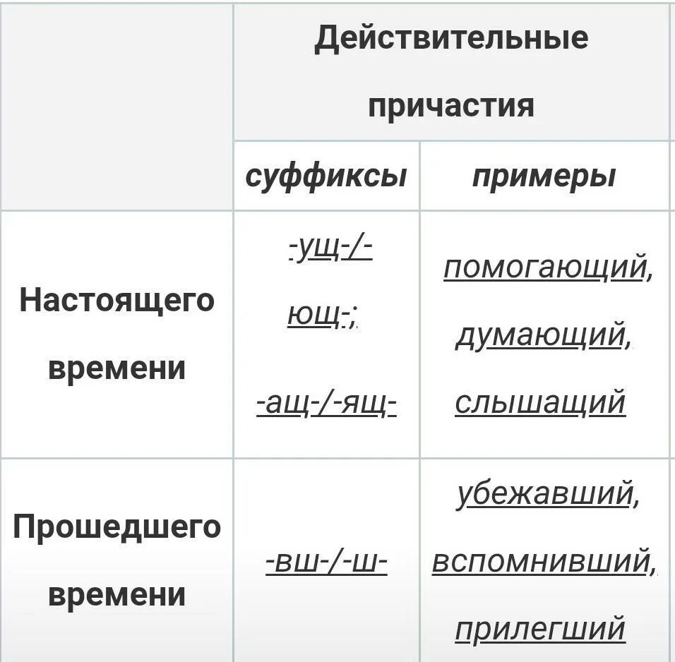 Действительные причастия примеры. Действительные причастия прошедшего времени примеры. Причастие примеры. Действительные причастия настоящего времени. Смущенный вид действительное причастие