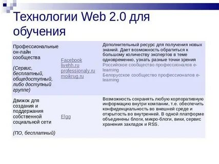 Определение веб технологиям