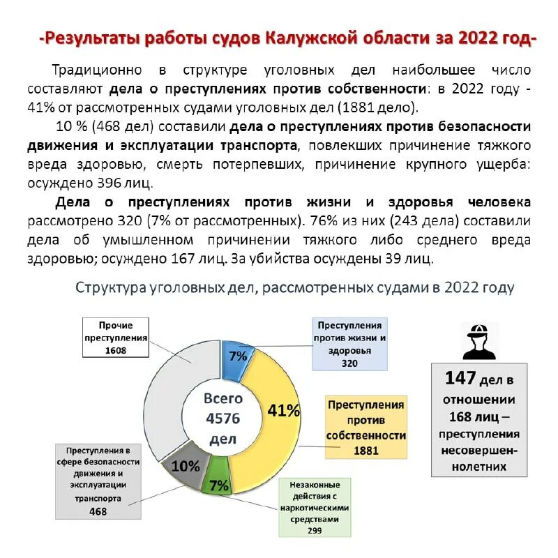 Пресс служба судов общей юрисдикции. Полномочия судов общей юрисдикции рф схема. Деятельность судов общей юрисдикции. Защита в судах общей юрисдикции. Суды общей юрисдикции структура.