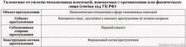 1 ук рф состав. Статья 123 налогового кодекса рф. Ст. Ответственность за совершение налоговых правонарушений. Виды ответственности и нарушения.