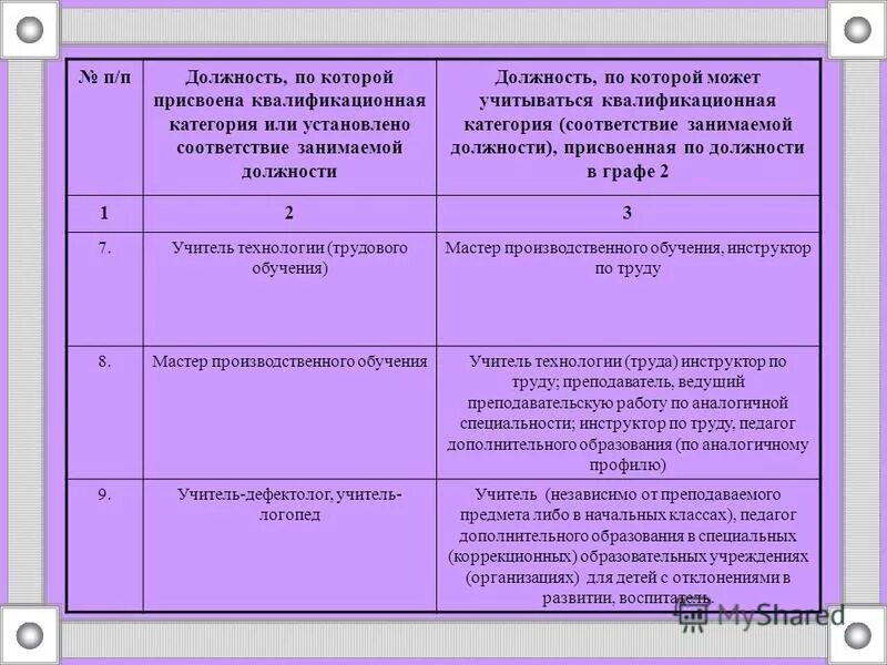 Присвоение первой квалификационной категории. Категория соответствие занимаемой должности. Категория соответствие занимаемой должности учитель. Квалификационная категория соответствие занимаемой должности. Квалификационная категория по должности учитель.