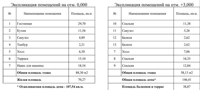Экспликация помещений размеры. Наименование помещений в экспликации. названия помещений. экспликация помещений таблица. таблица наименование помещений.