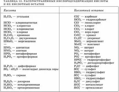 Номенклатура оксидов оснований кислот и солей. Номенклатура оксидов оснований кислот и солей
