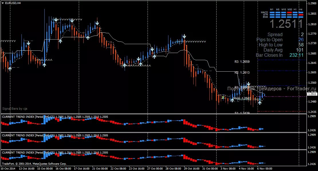 Open pips