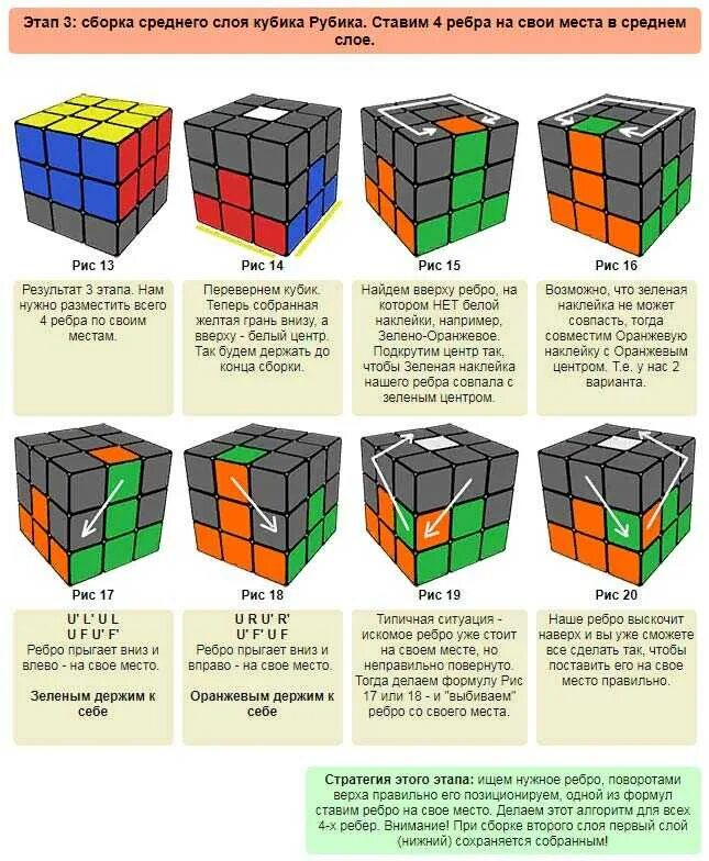 Кубик-Рубика 3х3 сборка второй слой. Сбор кубика Рубика 3х3 пошагово. Схема сборки кубика Рубика 3х3 первый слой. Формула сбора кубика Рубика 3х3.