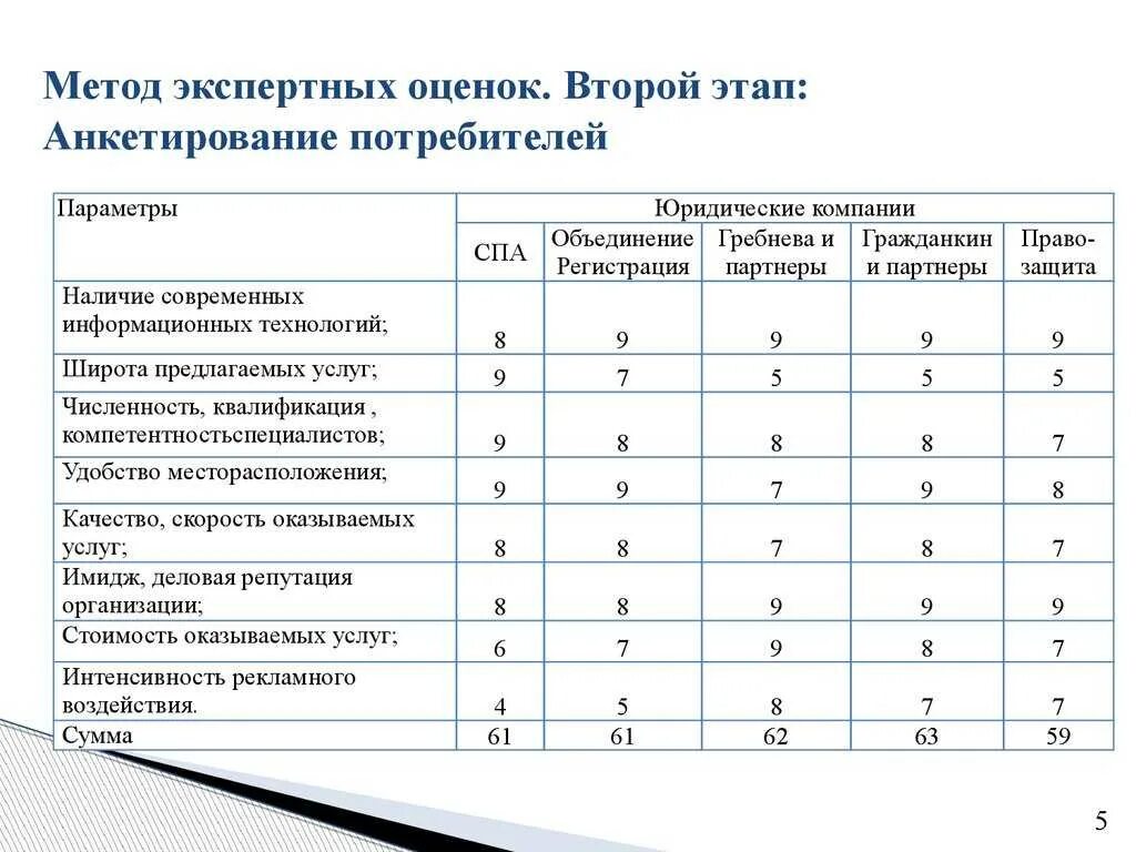 Преимущества экспертных оценок. Методы экспертных оценок. экспертный анализ пример. метод экспертного оценивания. экспертная оценка пример.