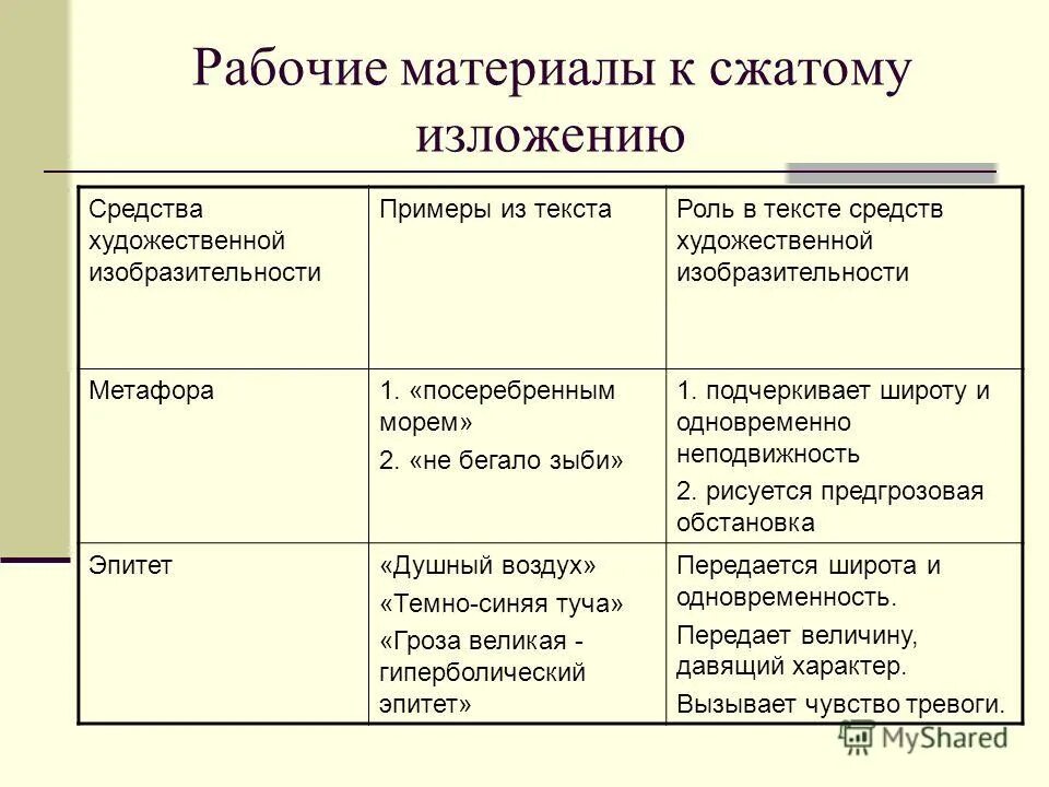 Платонов характеризуется активным использованием лексических