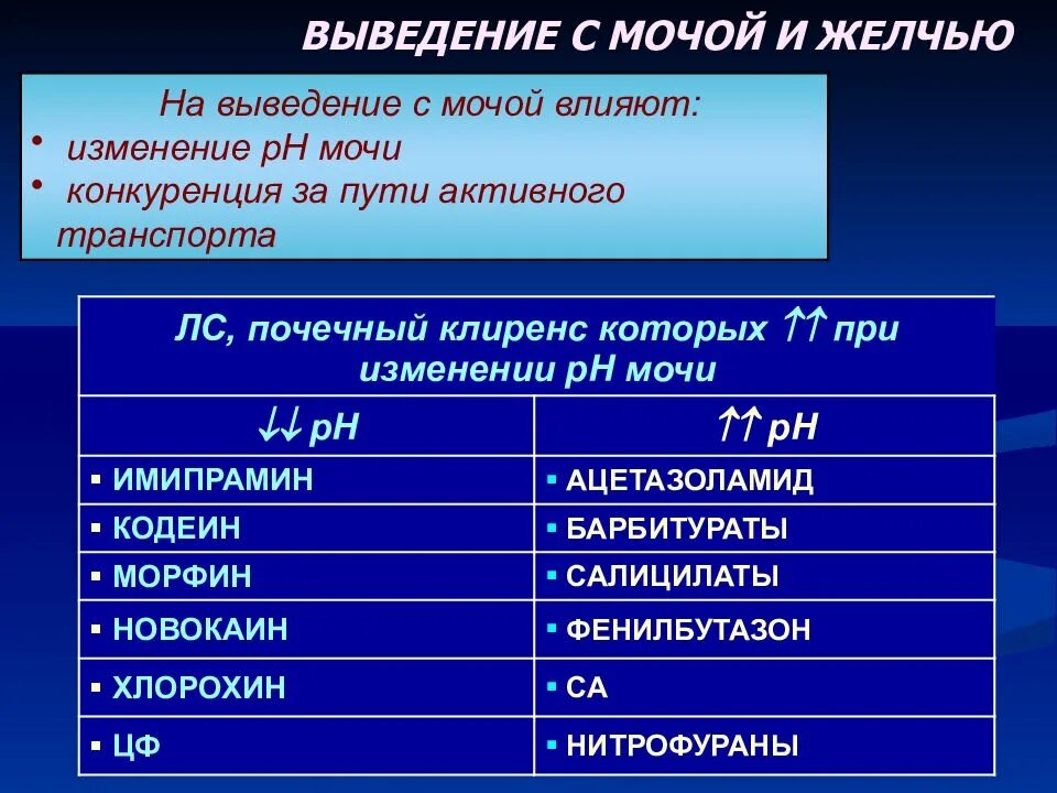 Скорость выведения мочи. Факторы влияющие на выведение мочи. Последовательность выведения мочи. Процесс вывода мочи.