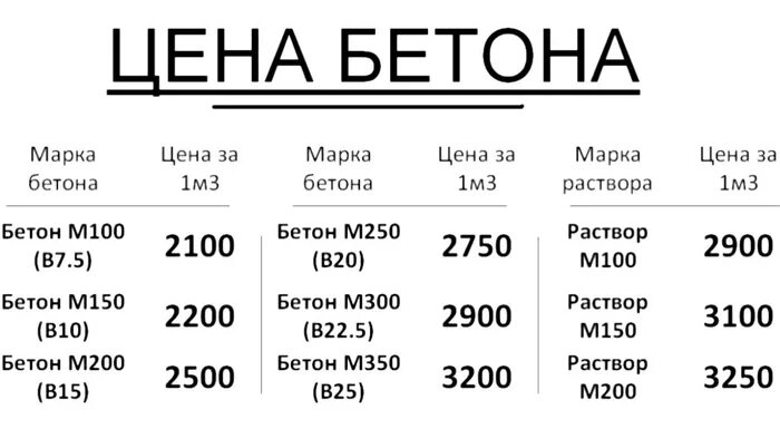 Прайс на доставку. Расценки Куба бетона. Расценки бетона за куб. Себестоимость 1 куб бетона. Сколько стоит куб бетона.