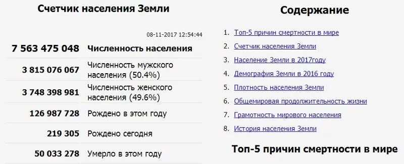 Сколько там жителей. Счётчик населения земли. Счетчик людей в мире.