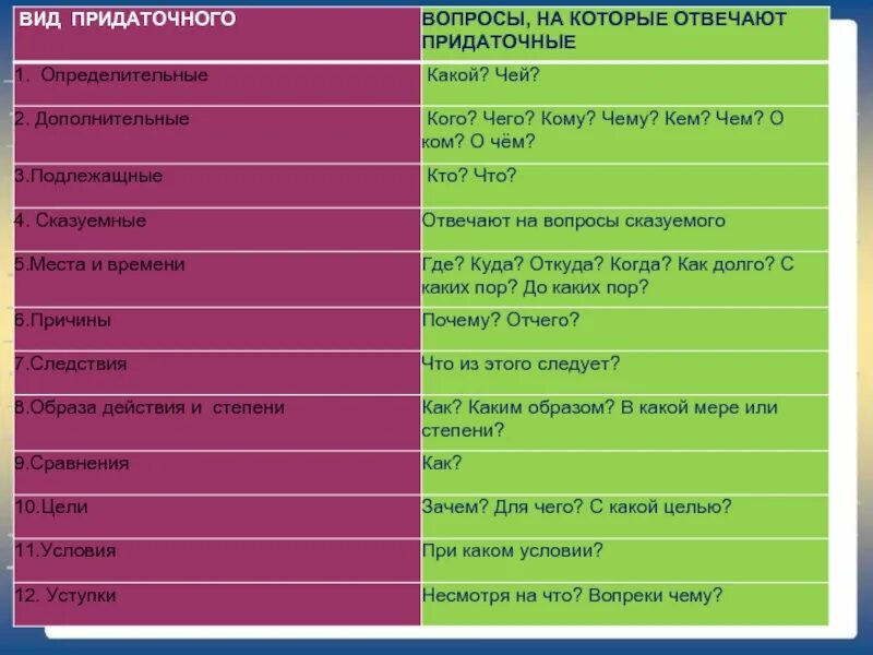 Предложения при каком условии