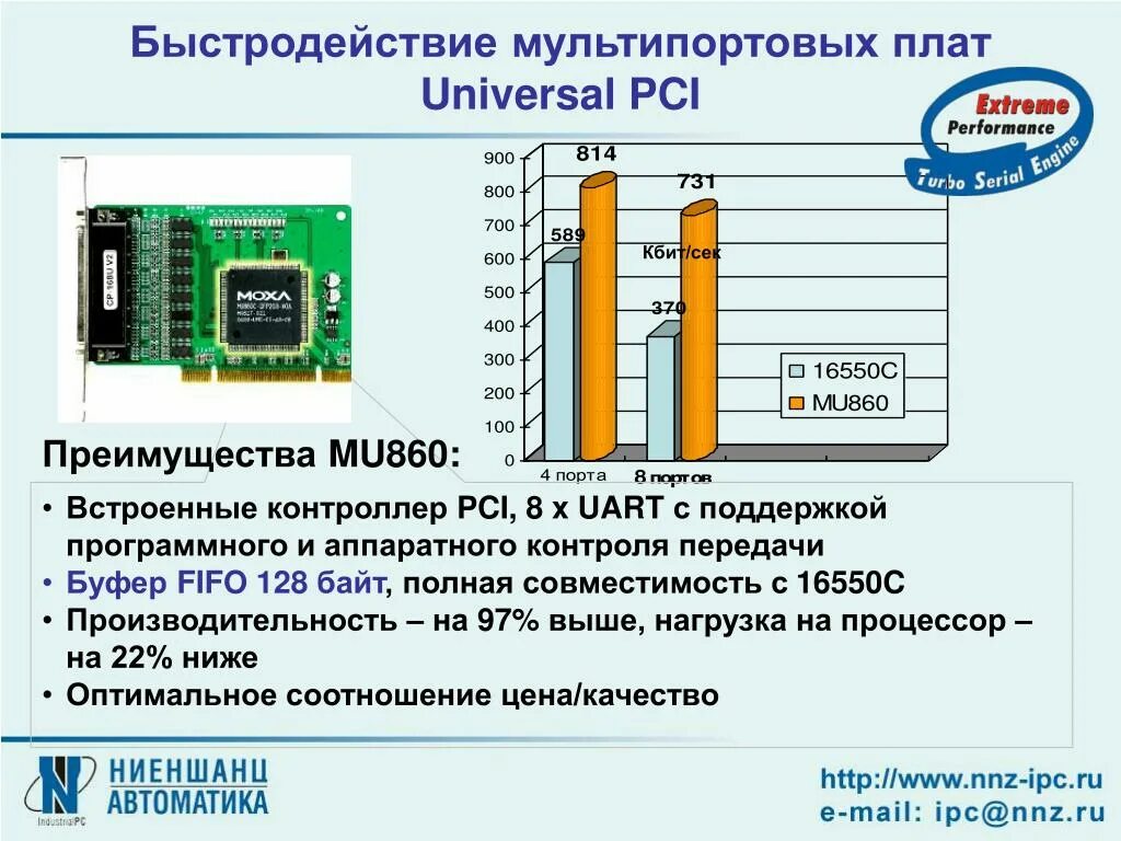 Встроенный контроллер памяти. Быстродействие. Нагрузка на процессор импульсами. Аппаратный мониторинг производительности. Нагрузка на процессор рег ру