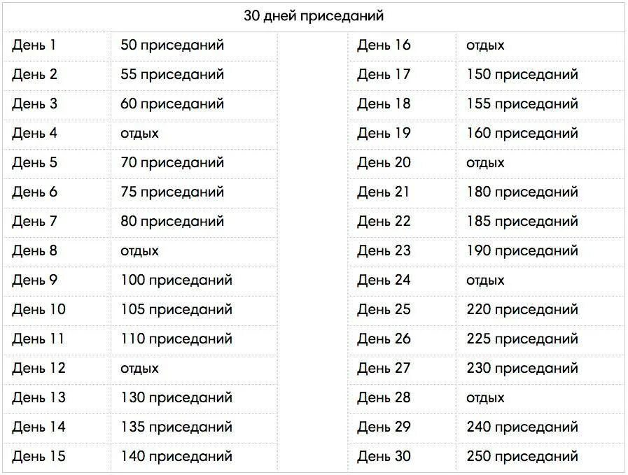 Таблица график тренировок. План приседаний на 30 дней для девушек. приседания 30 дней таблица. приседания 30 дней таблица для девушек для похудения. план тренировок на 30 дней приседания.