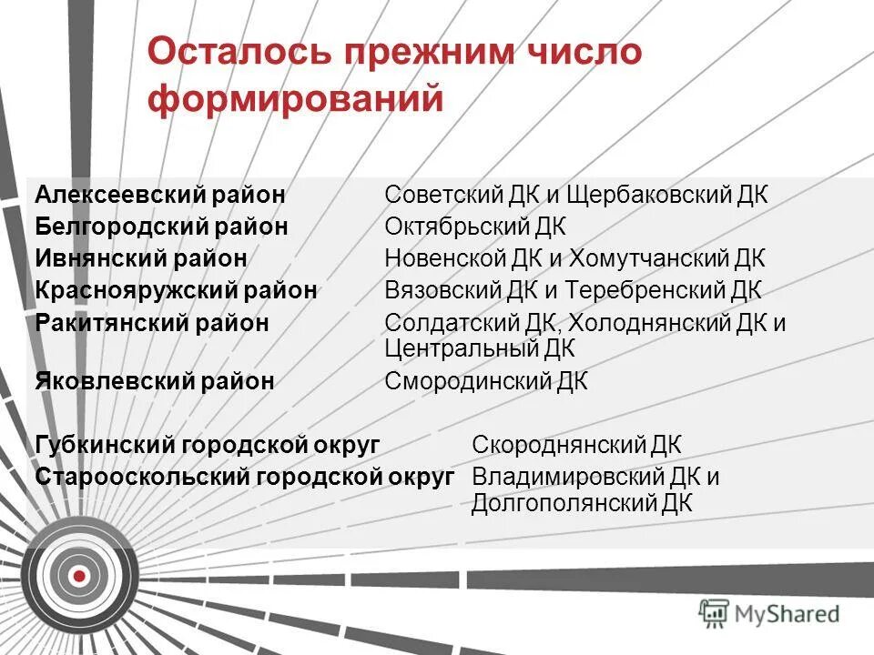анализ работы учреждения культуры