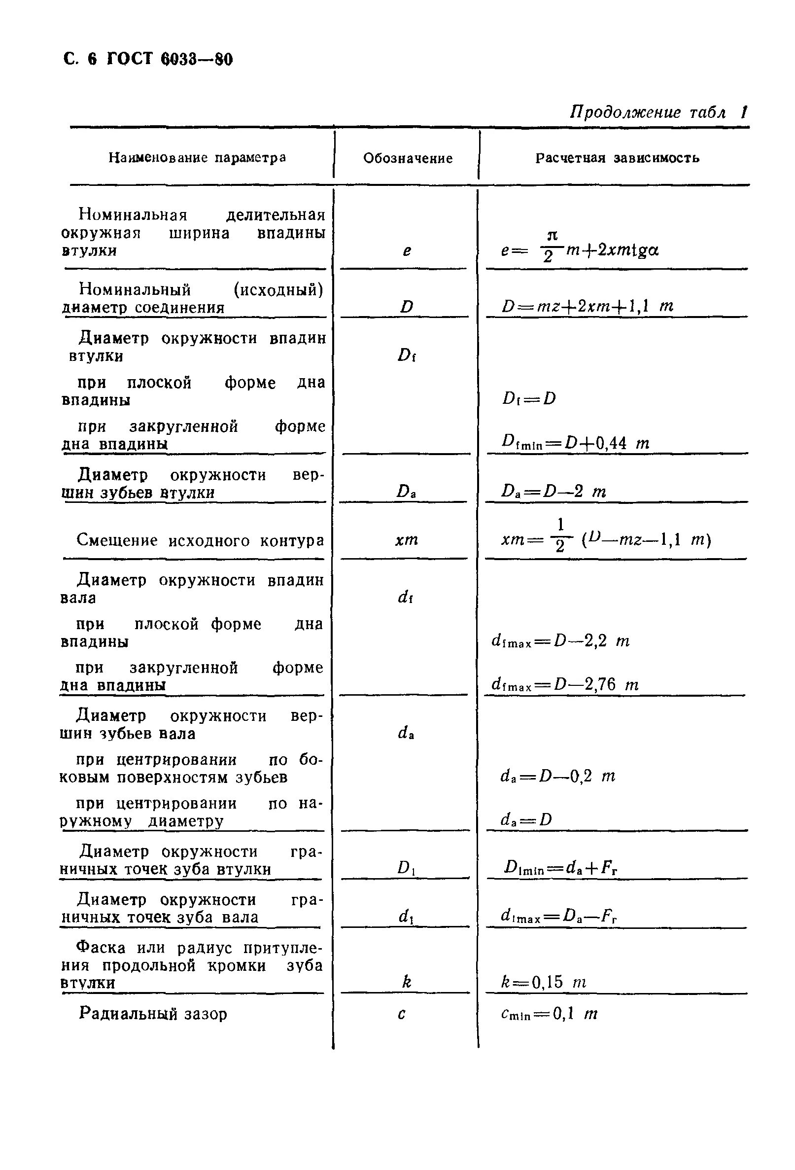 Шлицевое соединение ГОСТ ГОСТ 6033-80. Шлицы ГОСТ 6033-80. Шлицевые соединения эвольвентные ГОСТ. ГОСТ 6033 обозначение.