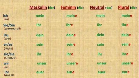 Des artikels