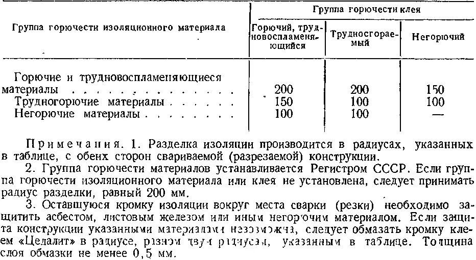 Горючесть таблица. Г1 (горючесть по гост 30244);. степень горючести. группы горючести строительных материалов таблица. группа горючести таблица.