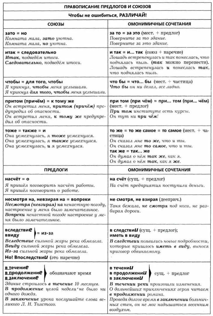 Производные предлоги правописание таблица. Правописание производных предлогов таблица для ЕГЭ. Правописание производных предлогов и союзов. Предлоги правописание производных предлогов. Правописание производных предлогов и омонимичных