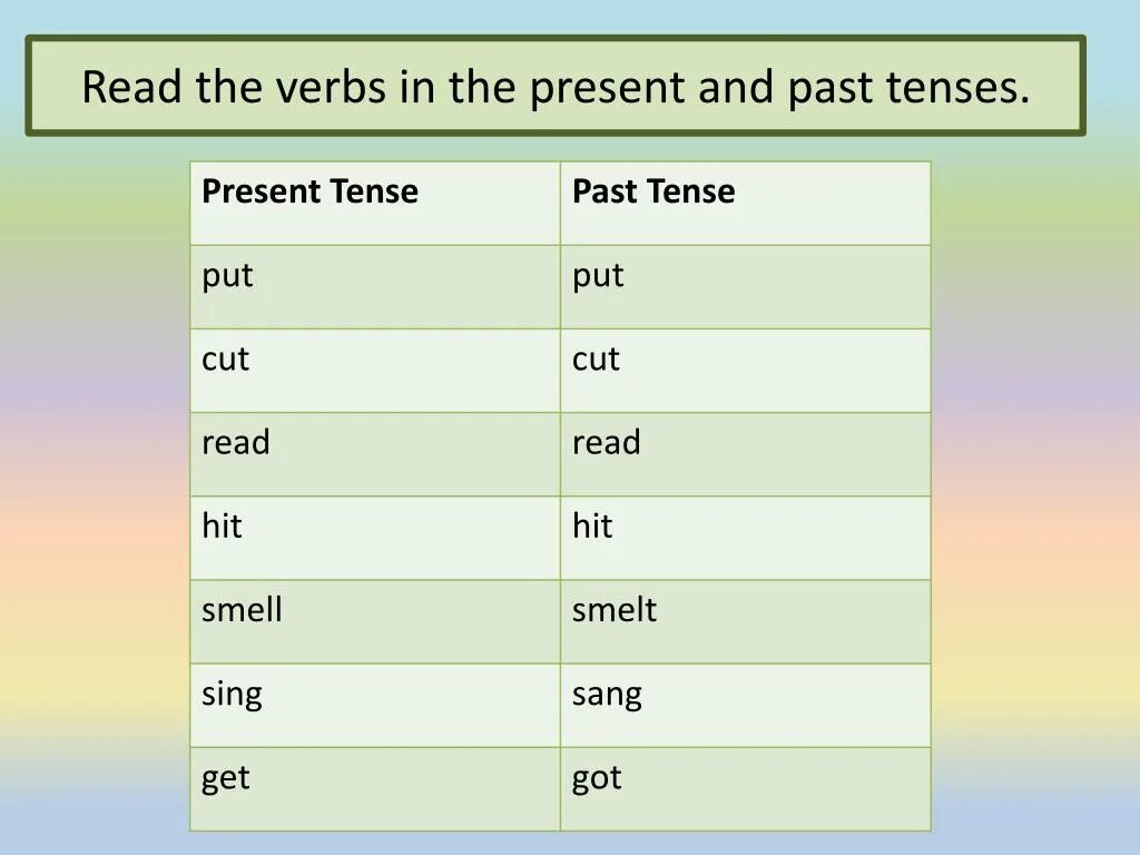 Hurt past. Read формы. put tense. read 3 forms. как будет put в past simple.