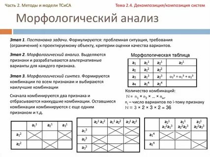 Метод морфологических матриц