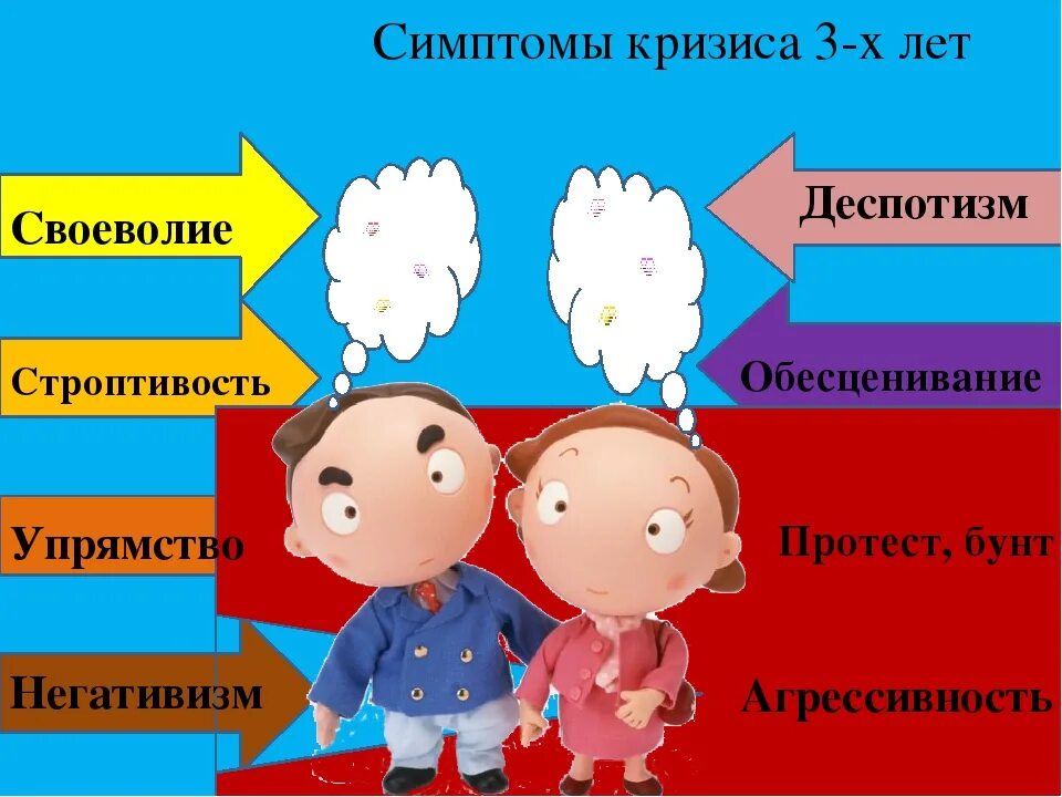 Кризисы у детей. Кризис дошкольника. Кризис 3 лет у ребенка. Возрастные кризисы трех лет. Проявление негативизма