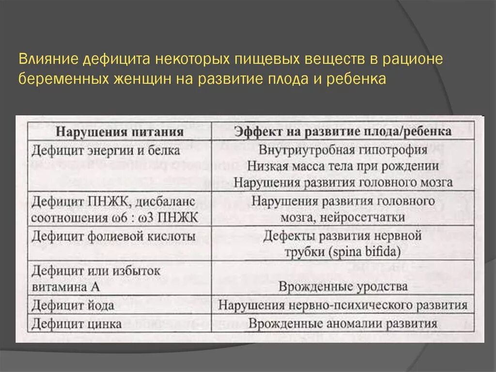 К чему приводит недостаток кальция. Как влияет дефицит. Негативное воздействие бюджетного дефицита на экономику. Недостаток йода может привести к рахиту. Как влияет дефицит.