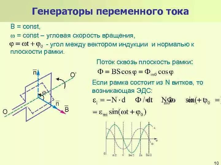 Нормаль к плоскости рамки. Угол между плоскостью рамки и вектором индукции. Угол между нормалью и вектором магнитной индукции. Магнитный поток ВБ.