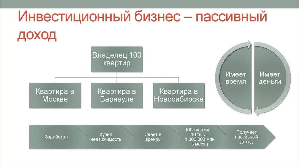 Пассивный инструмент. Виды пассивного дохода. Виды активного и пассивного дохода. Активный и пассивный доход примеры. Активные и пассивные источники дохода.