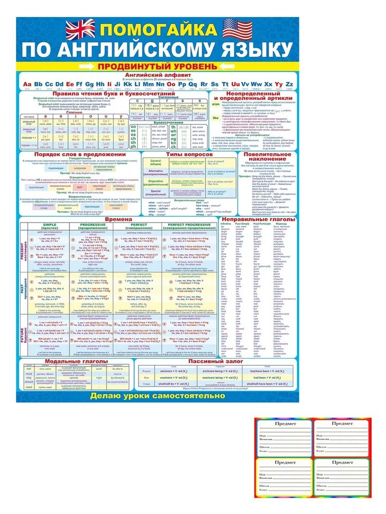 1 продвинутый уровень. Плакат Помогайка по английскому языку начальный уровень. Помогайка по английскому языку. Обучающий плакат Помогайка. Плакат английский язык.
