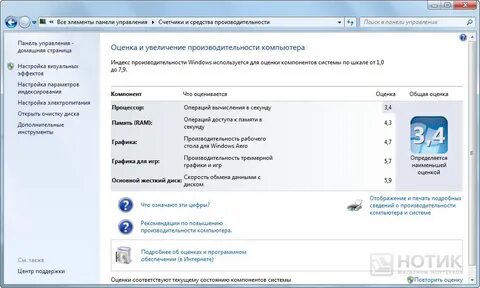 Индекс производительности
