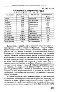 Растворимость нефти