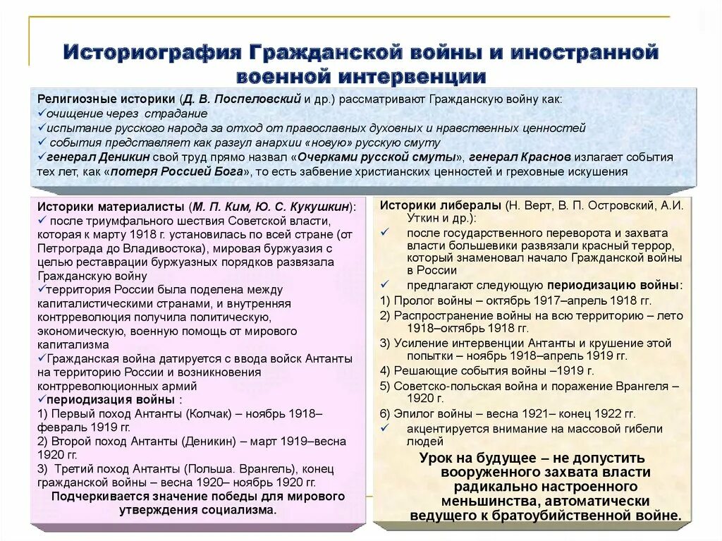 Страны принявшие участие в интервенции. Роль иностранной интервенции в гражданской войне. Последствия гражданской войны и иностранной интервенции. Интервенция в гражданской войне в России 1917-1922.