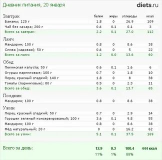 Меню на день диеты 2