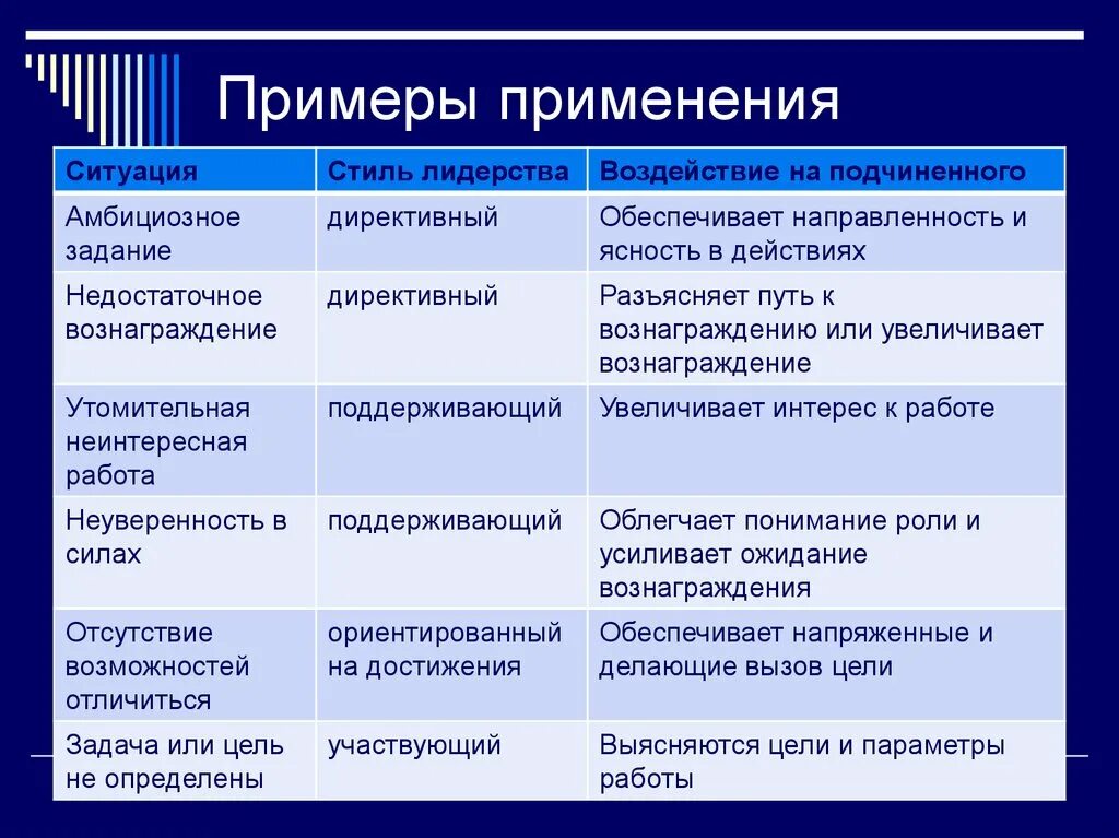 Традиционное лидерство это. Стили лидерства. Стили управления лидерства. Охарактеризуйте стили лидерства. Стили руководства.