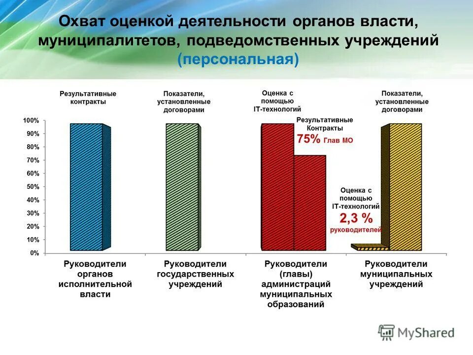 показатели эффективности руководителей исполнительных органов