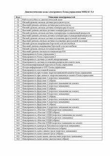 Ошибки газель 406 инжектор