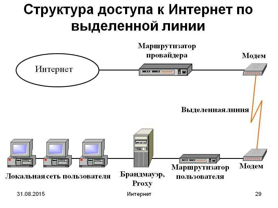 Передача данных через кабель