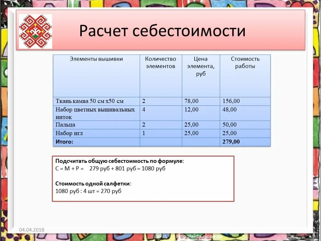 Как рассчитать цену работы. Как рассчитать себестоимость машинной вышивки. расчет себестоимости. расчет стоимости машинной вышивки. себестоимость вышивки на вышивальной машине.