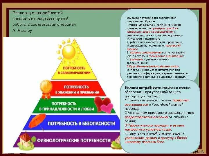 Реализация потребностей. Осуществление потребностей. Примеры реализация потребностей человека. Потребности как реализация потребностей. Примеры реализации потребностей