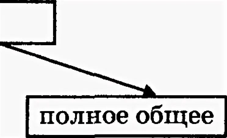 Основное полное