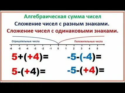 6 класс вычитание с разными знаками математика