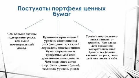Ценную бумагу с потенциально самой высокой доходностью