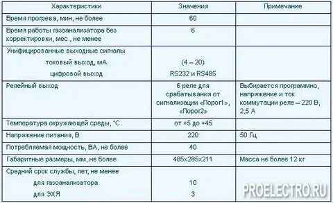 Порог срабатывания