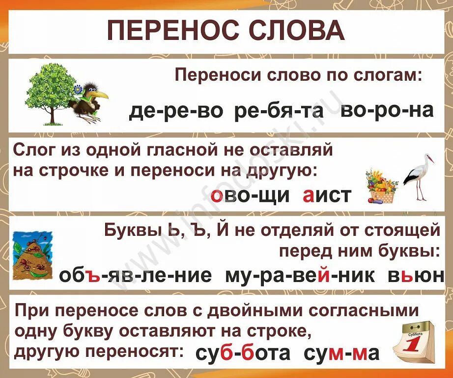 Отработка правила переноса слов 1 класс презентация. Перенос слов таблица начальная школа. Памятка по русскому языку 1 класс. Правило переноса слова 2 класс. Правила переноса 1 класс памятка.